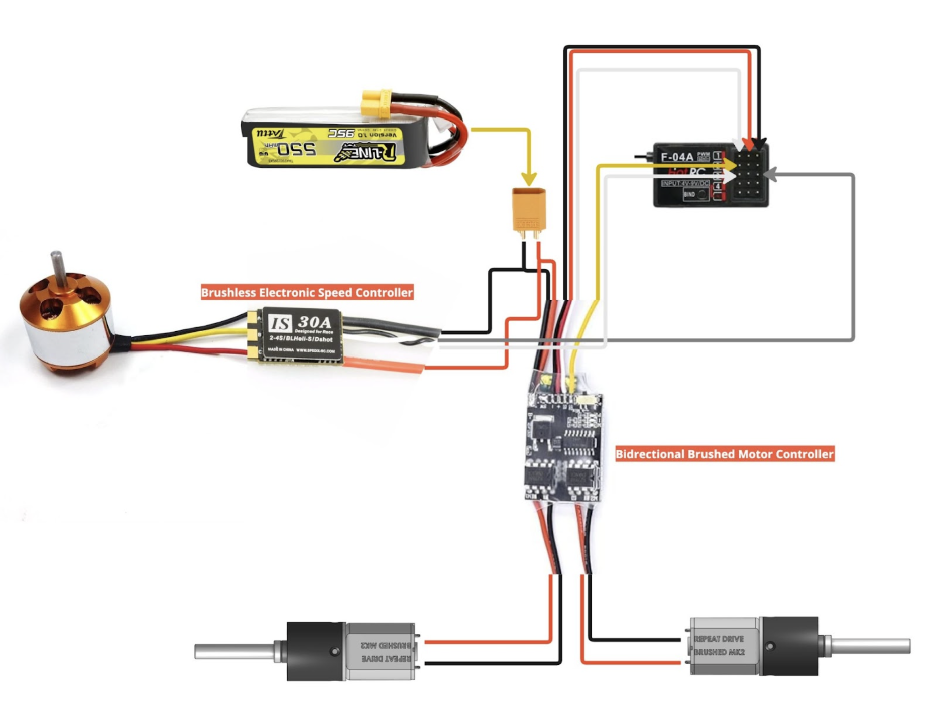 Robot Wiring Diagram