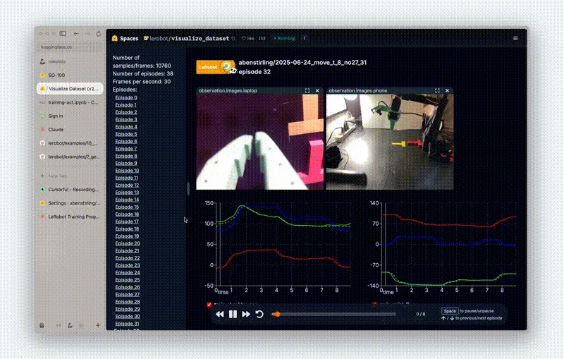 New setup data visualization