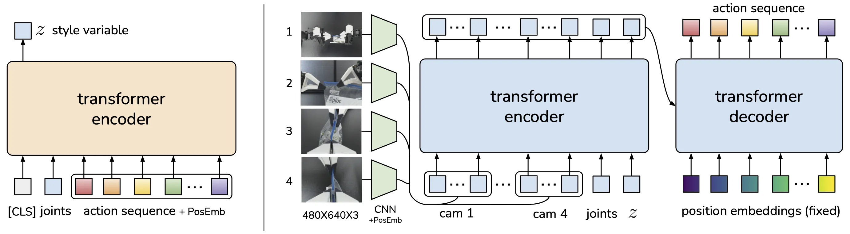 ACT Model Diagram